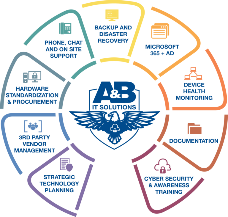 IT-Solutions-9-Pillars